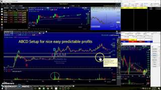 HOW TO TRADE ABCD SETUPS!!!! (2017)