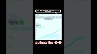 You tuber Banne ka Sapna #shortvideo #funny #trendingMr Salmuddin#mrsalafire#vira #sonugameing