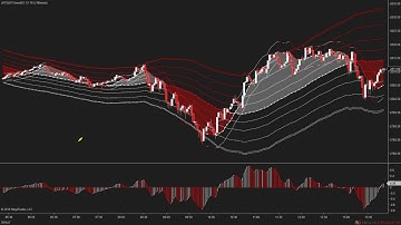 Setups & Entries, Profits or Stops w/ JATS