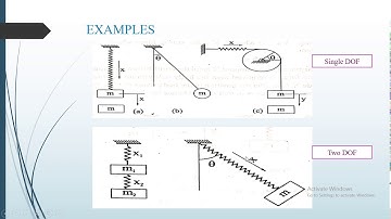 EST100: ENGINEERING MECHANICS (Module 5) - Part 4