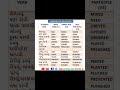 10 Verb Table Gujarati #ytshorts #youtubeshorts #shorts #shortsvideo #viral #viralshorts #viralshort