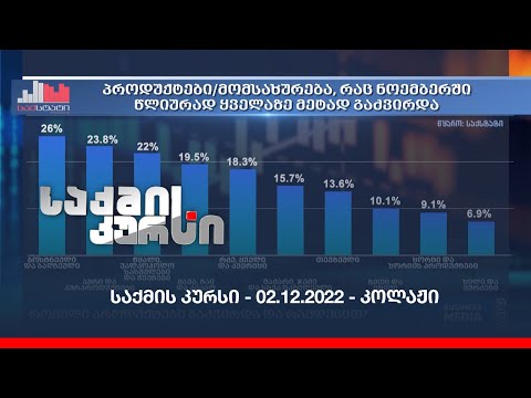 საქმის კურსი - 02.12.2022 - კოლაჟი