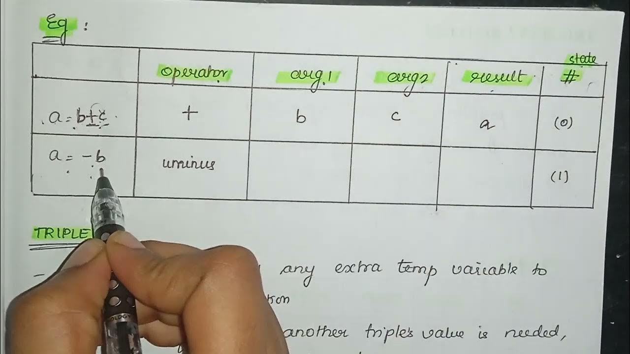 Implementation of Three Address Code | Unit 3 Compiler Design Anna ...