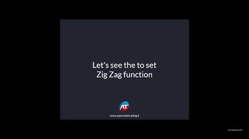 Fibonacci Automated Trading  Indicator for ProRealTime 1