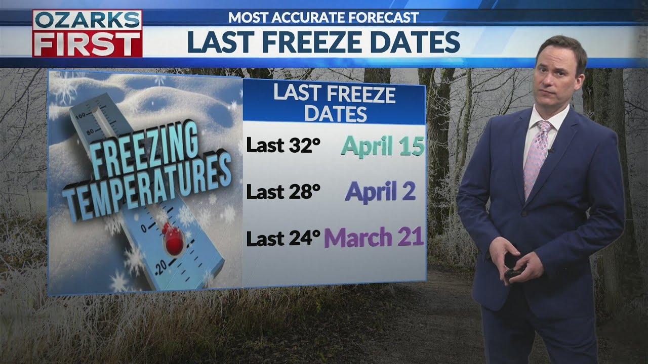 Warmer weather returns this week ahead of wetter pattern - YouTube