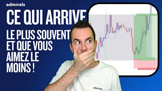 La première chose à apprendre en trading ❓ (Trading Range)