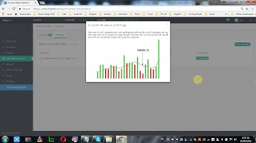 Alert Create and Modify