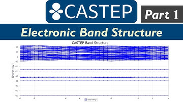 How to run electronic band structure of a compound || Part 01 || Materials studio (CASTEP)