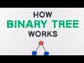 Easily explanation Binary tree part 2 # isc # class 12 # computer # important