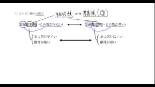 ｢官能基を持つ物質｣講義１６：高校化学解説講義