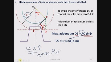 Minimum number of teeth on rack to avoid interference & numerical on minimum number of teeth