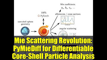 Mie Scattering Revolution: PyMieDiff for Differentiable Core-Shell Particle Analysis