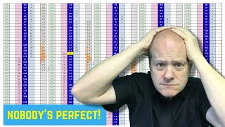 Nobody&#39;s perfect - A good Betfair trading set-up poorly executed