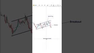 Trading Scalping 📈strategy📊🤑#nifty50 #banknifty #scalpingstrategy #stockmarket #optionstrading