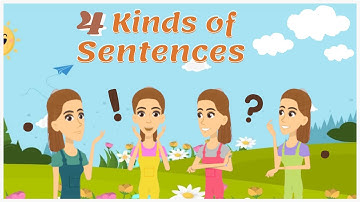 4 Kinds of Sentences/Declarative, Exclamatory, Interrogative, Imperative | Teacher Joan 💛