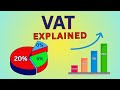 VAT in the UK Explained for Beginners | VAT Rates 20%, 5%, 0% | Input &amp; Output VAT, Double Entry