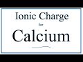 Ionic Charge and Electron Configuration