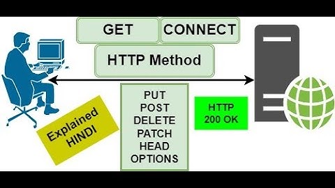 HTTP | Request Response | HTTP Method Explained in Hindi