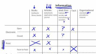 The Importance of Research in Engineering Design- Part II