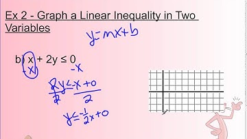 Lesson 6.7 - Graphing Linear Inequalities in Two Variables
