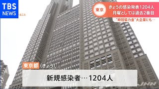 東京都1204人感染発表 大企業にも協力金支給を検討【Ｎスタ】