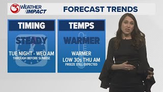 Famous Warming trend ahead of strong cold front Profile