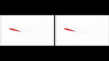 Use of N4SID to reconstruct flow fields