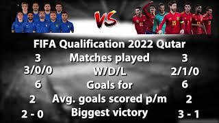 Spain VS Italy Comparison and Head to Head Euro 2020 screenshot 5