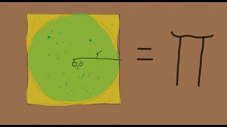 Estimating Pi using a Monte Carlo Simulation - ogma