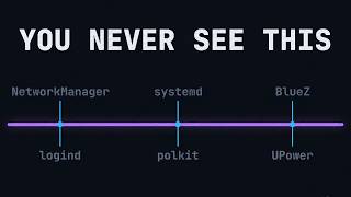 Everything on Linux Is Talking Through This