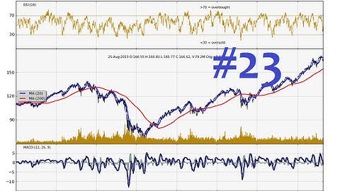 Charting Stocks and Forex Part 23 - How to add MACD to matplotlib graph