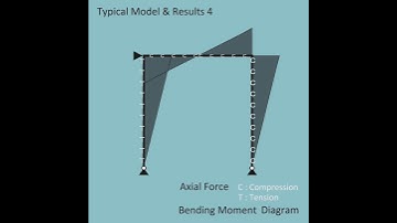 Lesson : #24 Structural Analysis of Frames ～ vi Typical Model &Results 3, 4