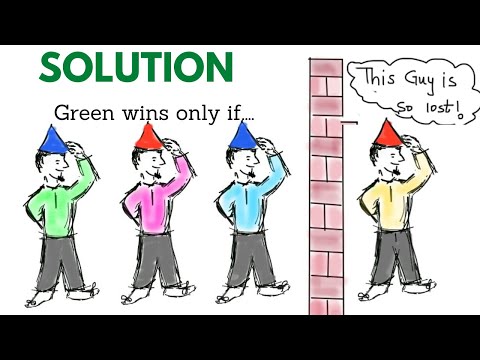 4 person hat puzzle solution , Logical puzzle solution