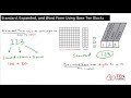 Understanding Base Ten Blocks and Number Forms
