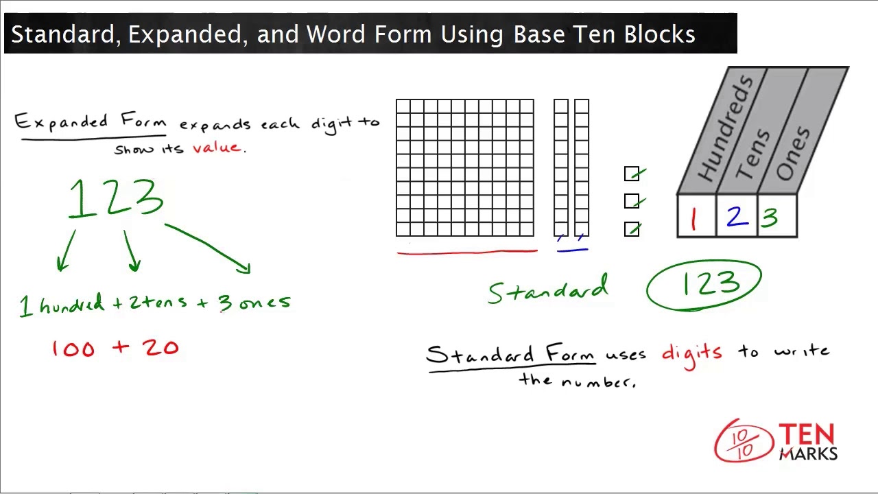 Standard, Expanded, and Word Form Using Base Ten Blocks: 223.NBT.23