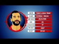 Mahdi A Jabbar Best Skills Goals Mahdi A Jabbar Best Skills Goals