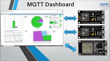 EP.9 การสร้าง MQTT Server ใช้เองและการสร้าง Dashboard เพื่อ Monitor ค่าต่างๆได้ง่ายขึ้น