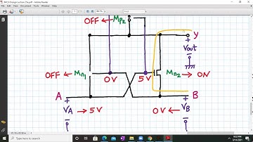 XNOR gate transistor level implementation:  Compact Technique 2
