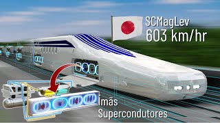 O trem mais rápido já construído | A física completa disso