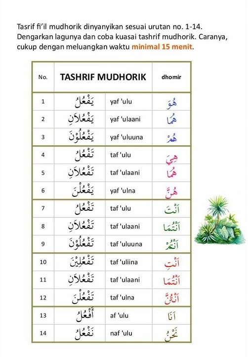 Lagu Tashrif Fi'il Mudhorik #metodetamyiz
