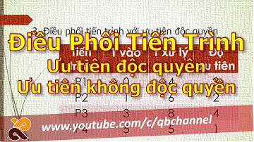 Điều phối tiến trình - Ưu tiên độc quyền
