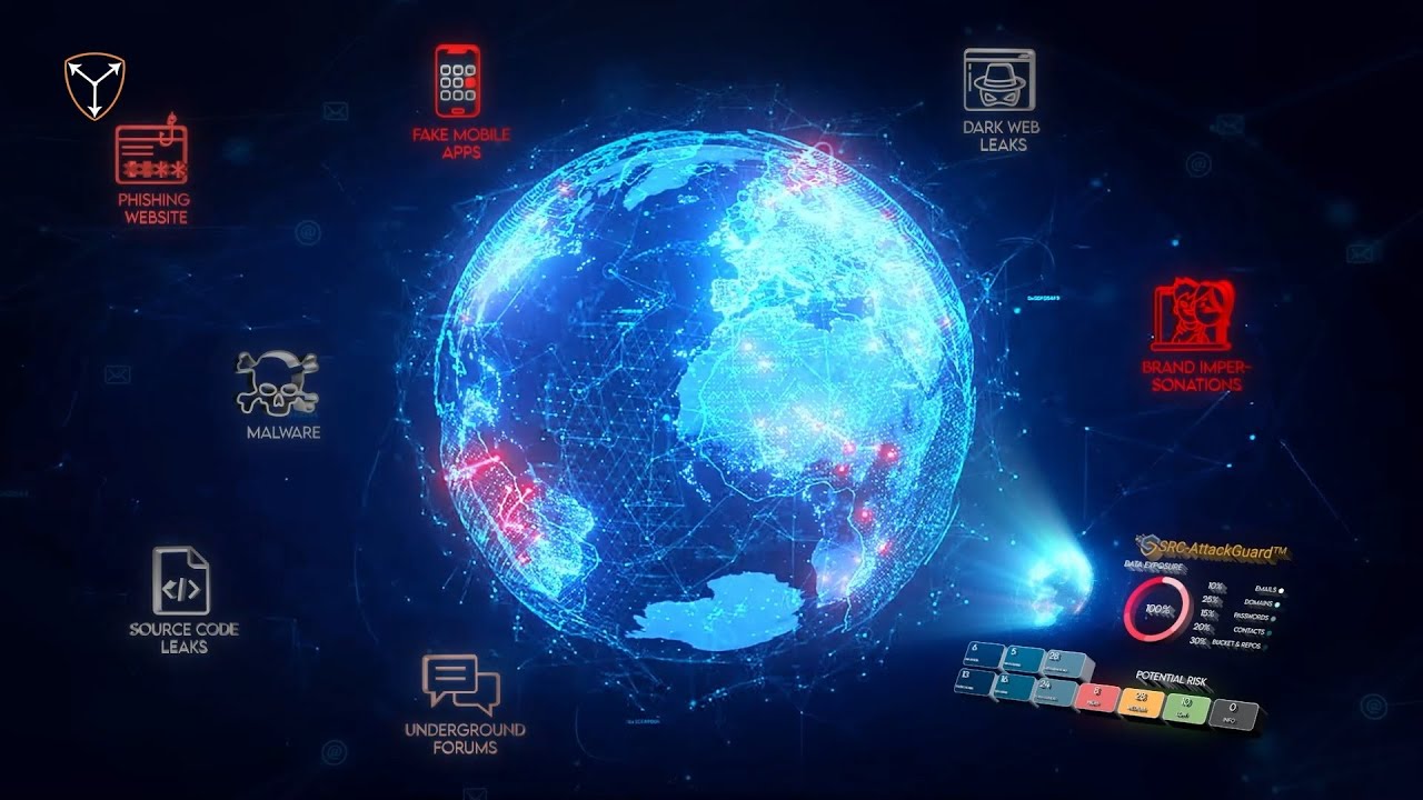 SRC-AttackGuard™ | CyberSRC® Extended Threat Intelligence Platform ...