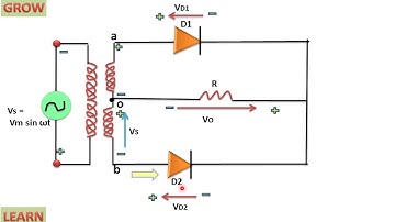 Single Phase Full Wave Midpoint Diode Rectifier With R Load (हिन्दी )