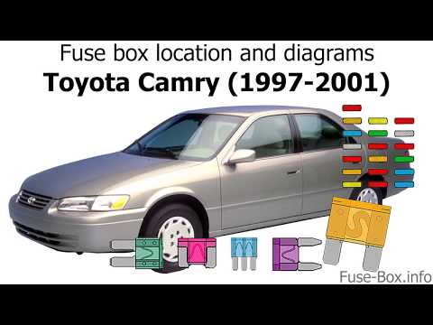 फ्यूज बॉक्स स्थान और आरेख: टोयोटा कैमरी (1997-2001)