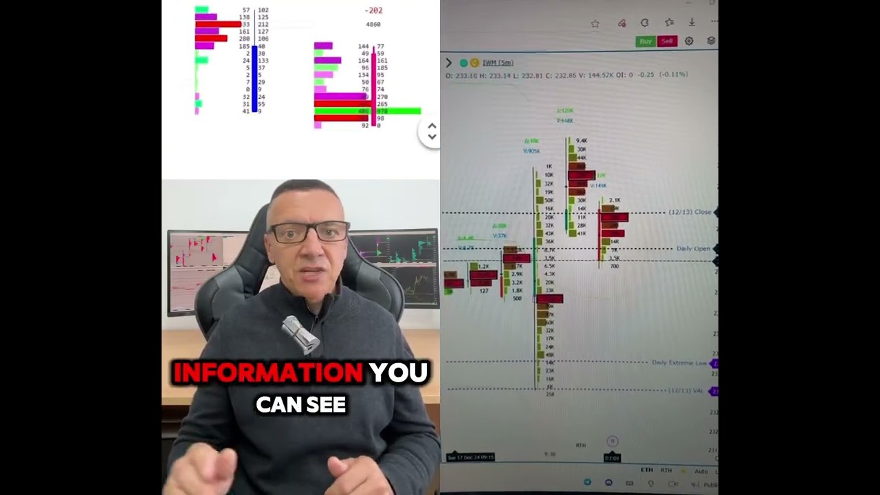 The tools that institutions use to evaluate and trade the market | Who is really in control