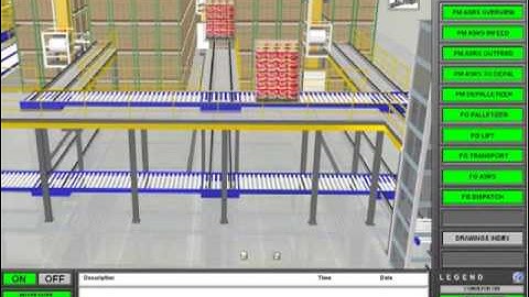 Animated Human Machine Interface (HMI)