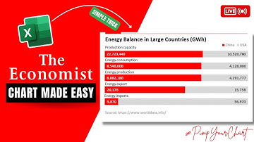 Creating a Stacked Bar Chart with the Economist Style in Excel