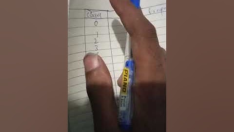 i com part 2 business statistics chap 2 problem 3.2