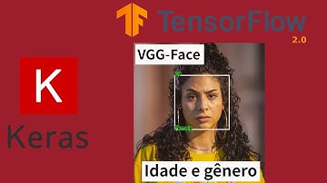 Keras – Predição de idade e gênero com o modelo VGG-Face – Sefik Serengil