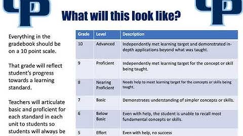 Standards Based Grading